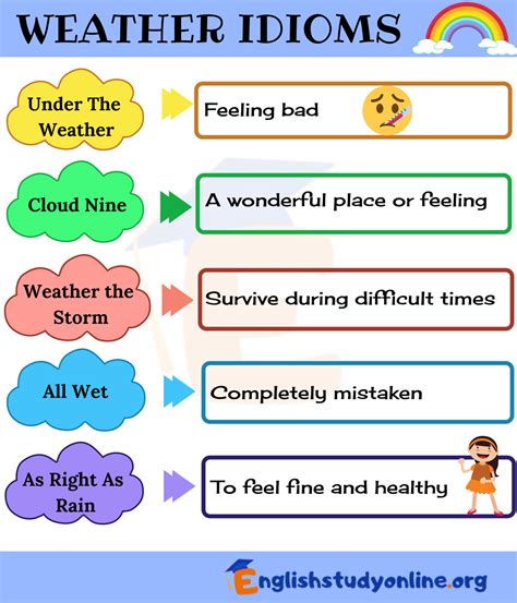 Weather Idioms - Idioms about Weather in English - English Study Online