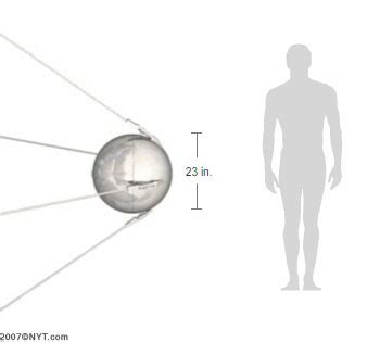 Sputnik(s)! – IFOD – Interesting Facts of the Day