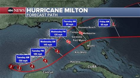 Milton - The Second storm in 10 days Southbound Sportfishing