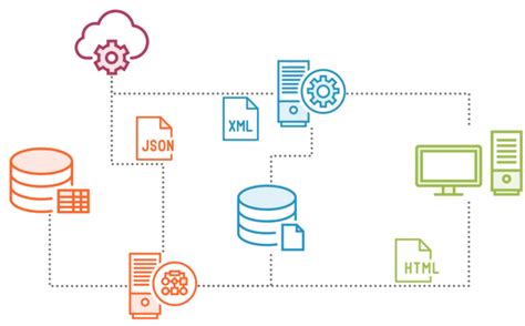 Introduction to Enterprise Integration Patterns