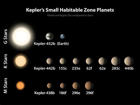 NASA finds the most Earth-like planet yet