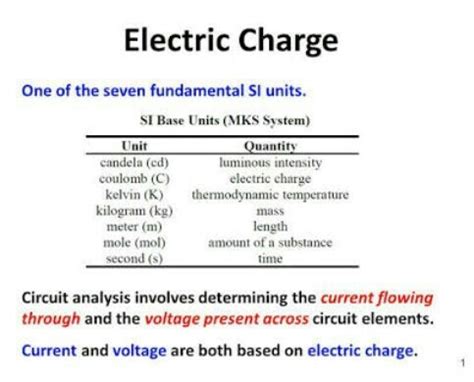 what is si unit of charge - Brainly.in