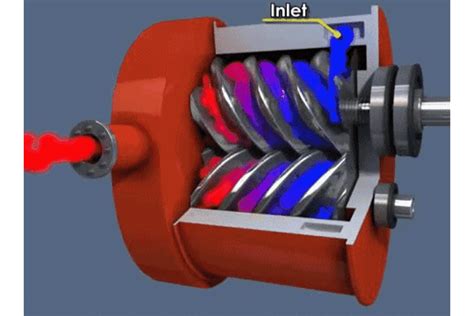 air compressor working principle in tamil - Differentiating Record Gallery Of Images