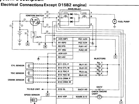 B16 Engine Wiring Diagram - Wiring Diagram and Schematics