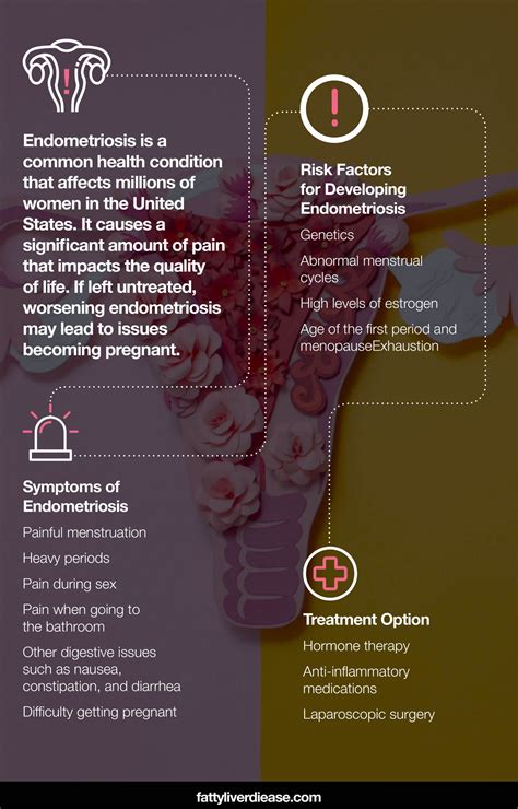 Signs and Symptoms of Endometriosis - Fatty Liver Disease