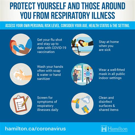 Hamilton Public Health Services Shares Prevention Measures for Respiratory Illnesses | Hamilton ...