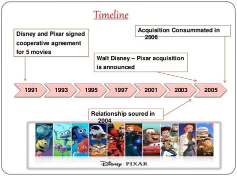 Disney And Pixar Merger Impact On Stock - — Who Gains from a Pixar ...