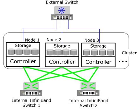 8.4 NAS Array Architecture and its Components | Mycloudwiki