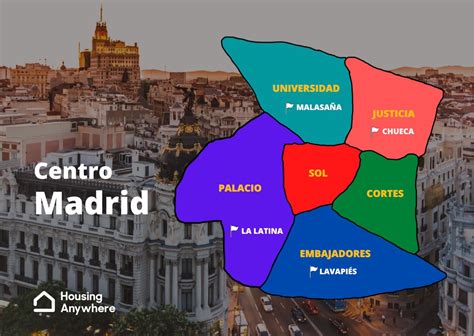 The best neighbourhoods in Madrid to live in (2023)