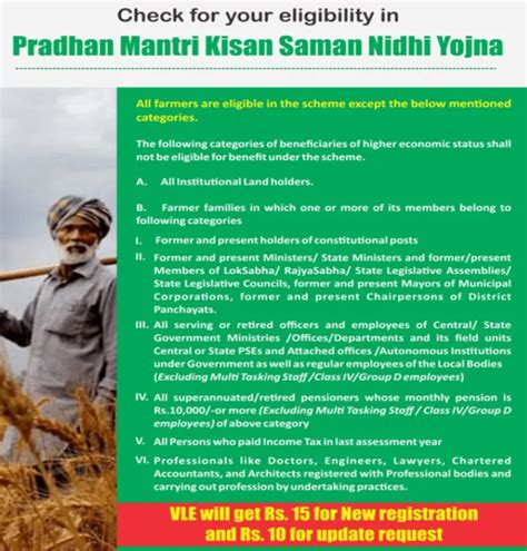 Kisan Samman Nidhi Yojana: Online Apply [Here] 2023 Official.