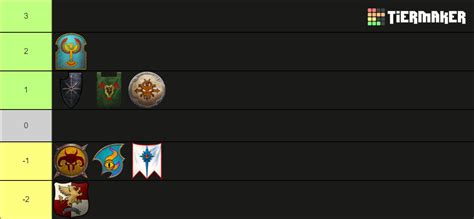 Warhammer Immortal Empires Races Tier List (Community Rankings) - TierMaker