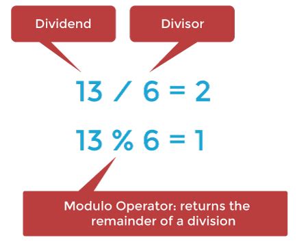 What Is Floor Division In Java | Viewfloor.co