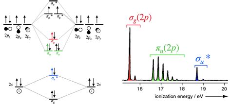 5.2.4: Photoelectron Spectroscopy - Chemistry LibreTexts