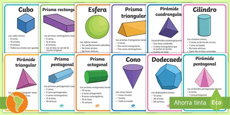 Pósters: Propiedades de los cuerpos geométricos