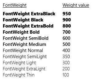 FontWeights Class (Microsoft.UI.Text) - Windows App SDK | Microsoft Learn