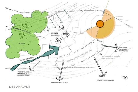 Pentingnya Menggunakan Jasa Arsitek Lanskap untuk Mendesain Taman ...