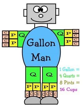 Gallon Man | Gallon man, Man, Gallon