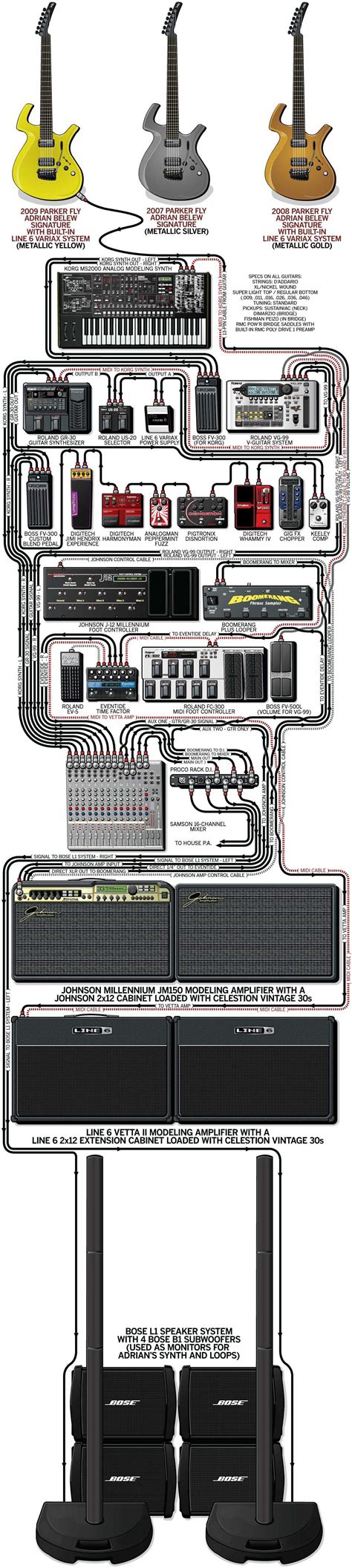 Adrian Belew – 2010 | Adrian belew, Guitar rig, Guitar pedals