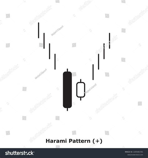 Harami Pattern White Black Round Bullish Stock Vector (Royalty Free) 2205081761 | Shutterstock