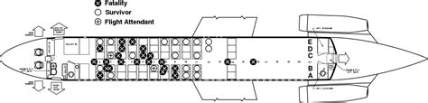 File:Air Canada Flight 797 seat injury chart.svg - Wikimedia Commons