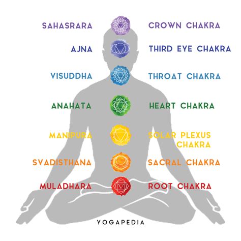 Balancing Your Manipura: How to Realign Your Solar Plexus Chakra