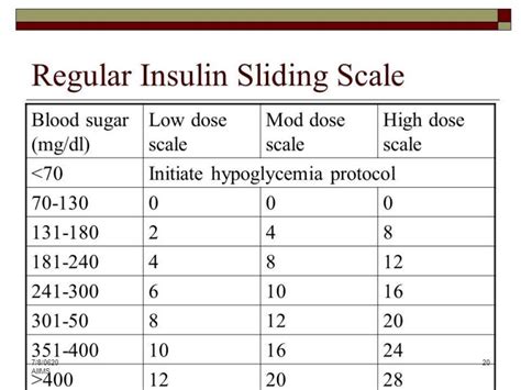 Sliding Scale Chart | amulette