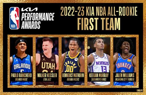 Paolo Banchero headlines 2022-23 Kia NBA All-Rookie teams | NBA.com