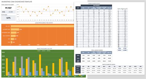 CRM Dashboards, Customer Service & Success| Smartsheet