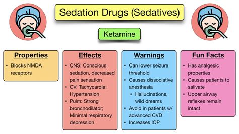 General Anesthesia vs Sedation: Definition, Drugs, Side Effects, List ...