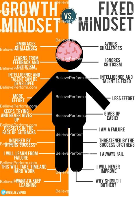 Fixed Mindset Vs Growth Mindset How To Develop A Growth Mindset - Riset