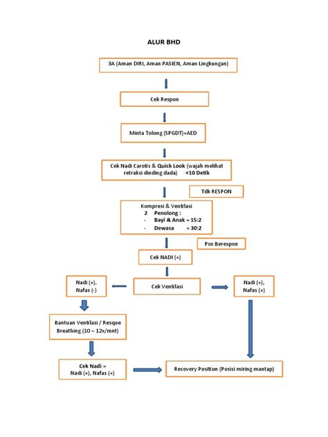 Alur BHD | PDF