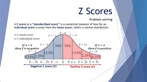 Z scores - YouTube