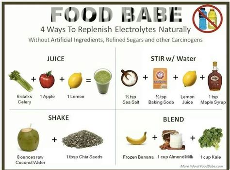 Natural electrolyte replacement | Health & Exercise Tips | Pinterest