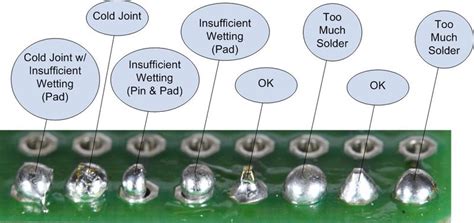 Soldering temperature for circuit boards (2023)