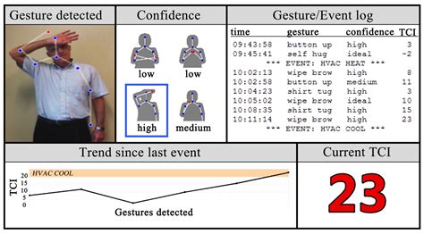 Sensors | Free Full-Text | Computer Vision Technology for Monitoring of ...