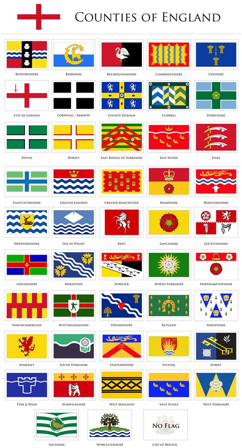 All of the county flags of England : vexillology