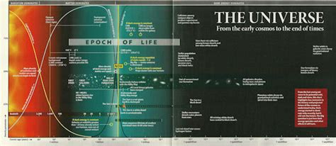 The Observable Universe and Beyond