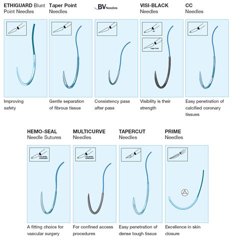 Suture Materials