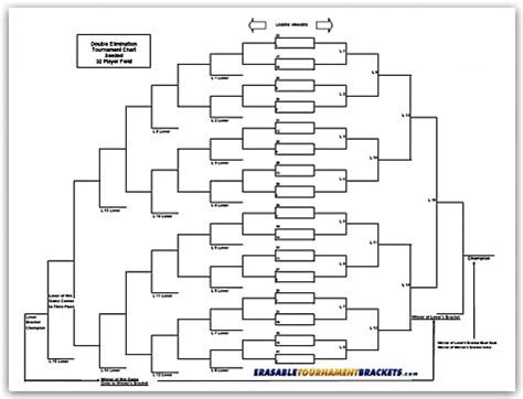 32 Team Double Elimination Seeded Tournament Bracket Intended For - Free Printable Wrestling ...