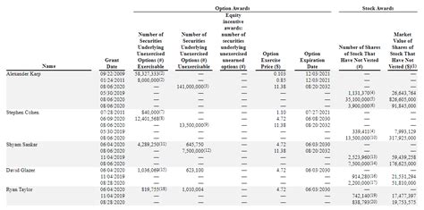 Palantir Stock's Insider Selling Problem (NYSE:PLTR) | Seeking Alpha