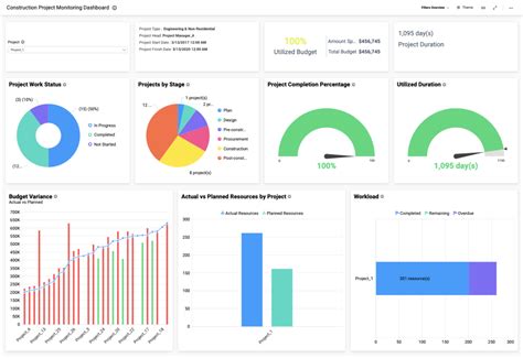 Project Monitoring Dashboard | Construction Dashboards | Bold BI