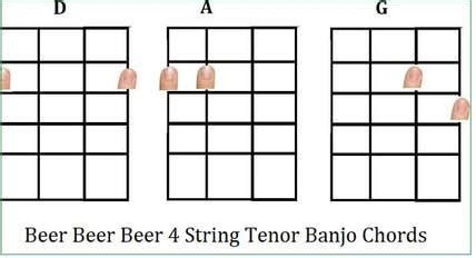 Beer Beer Beer lyrics guitar chords and sheet music - Irish folk songs