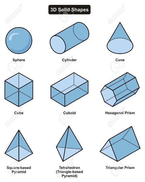 solid geometry | Quizizz