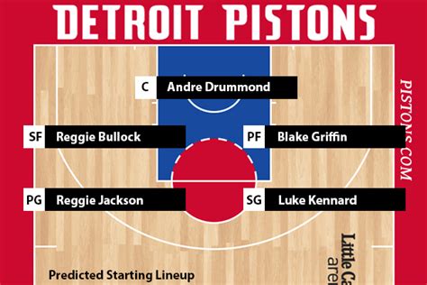 2018-19 NBA Team Preview: Detroit Pistons - Total Sports Picks