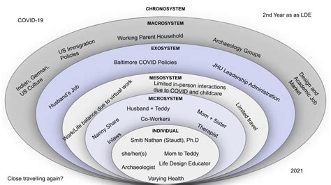 💌 Bronfenbrenners bioecological model. Bronfenbrenner'S Ecological Model Paper Example. 2022-10-23