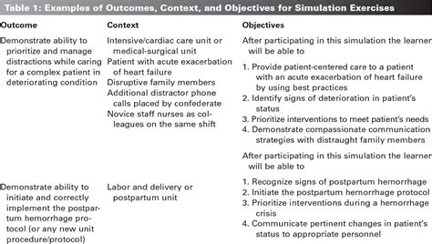 Writing a Simulation Scenario: A Step-By-Step Guide. | Semantic Scholar