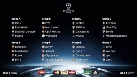 2015-16 UEFA Champions League Group Stage Predictions - VAVEL International