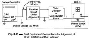 RF Signal Generator - EEEGUIDE.COM