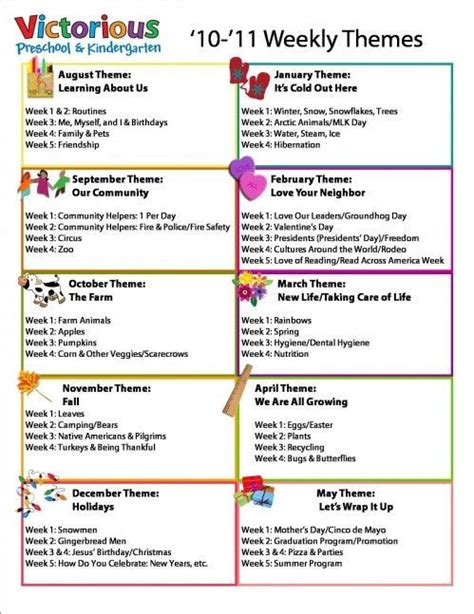 preschool weekly theme ideas: | Preschool planning, Preschool weekly themes, Daycare curriculum