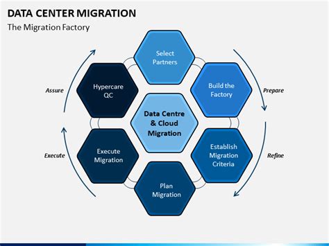 Data Center Migration PowerPoint and Google Slides Template - PPT Slides